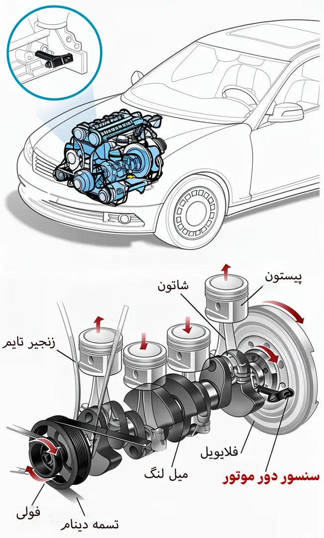 نحوه کارکرد سنسور دور موتور