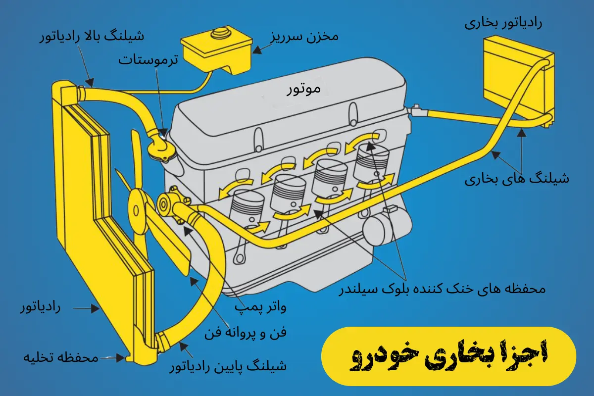 اجزا بخاری خودرو