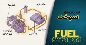 سیستم سوخت خودرو