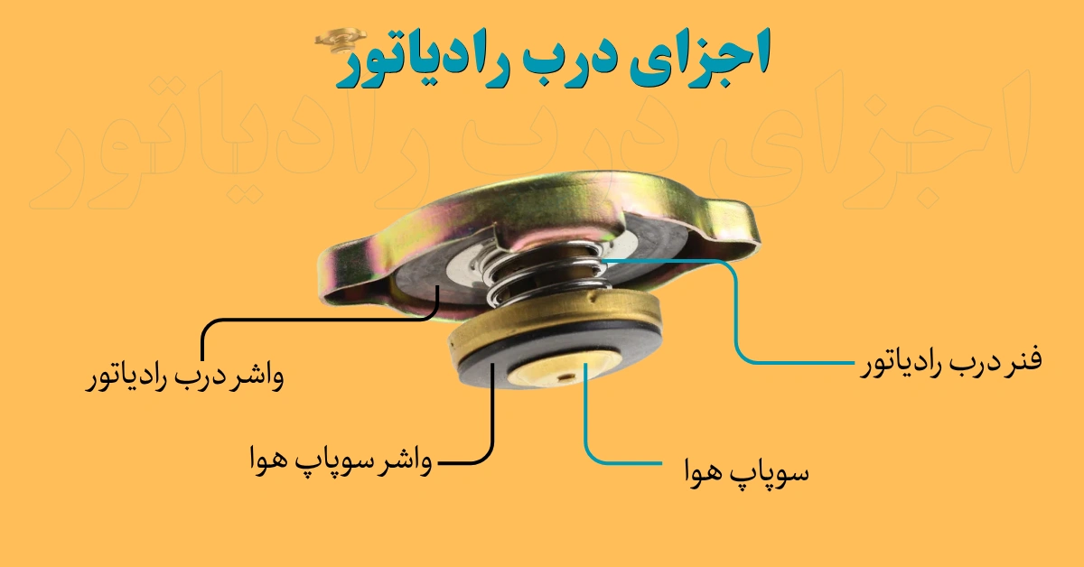 اجزای درب رادیاتور
