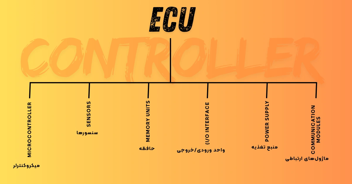 اجزای ecu