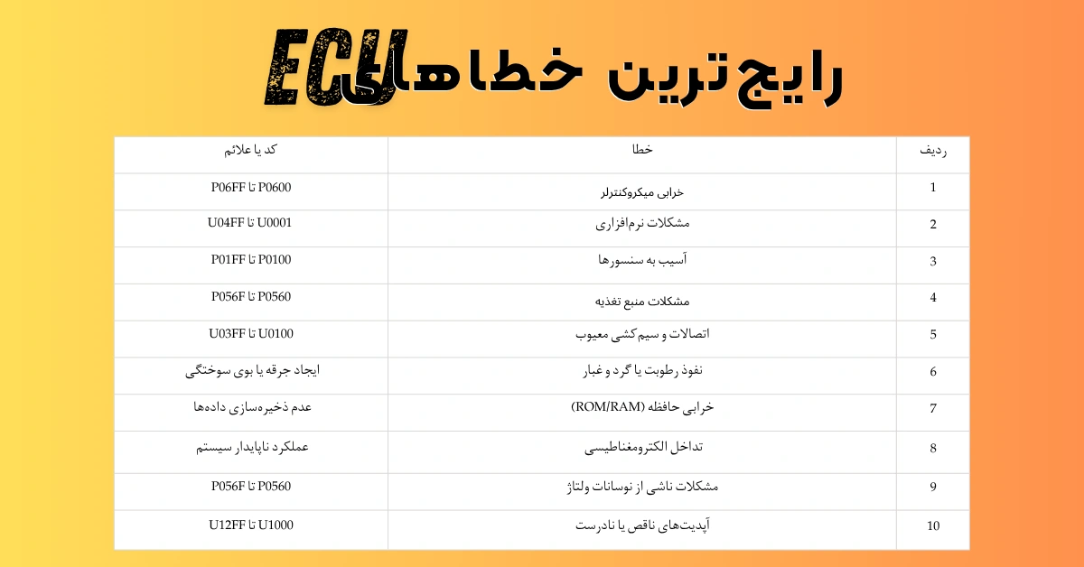رایج ترین مشکلات ecu